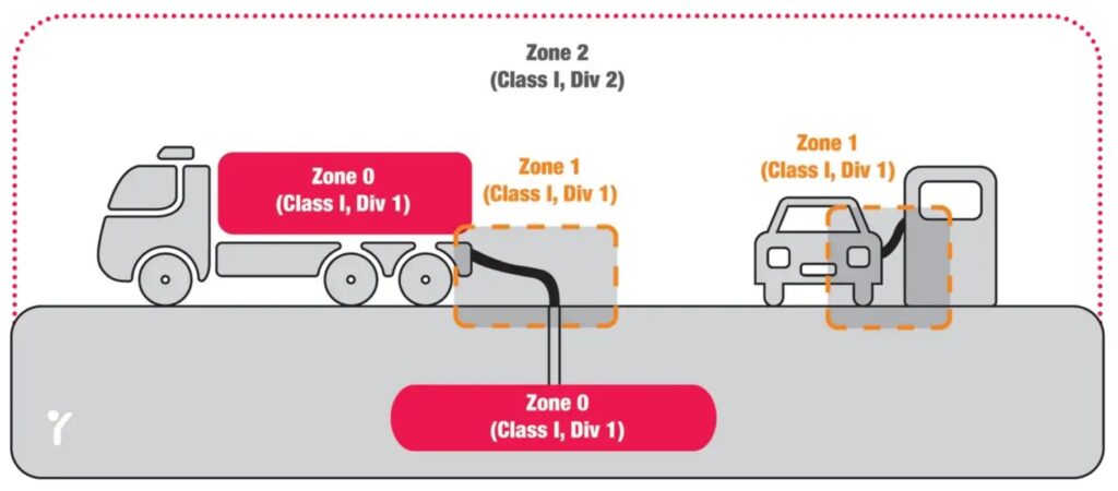 Zone-area-diagram